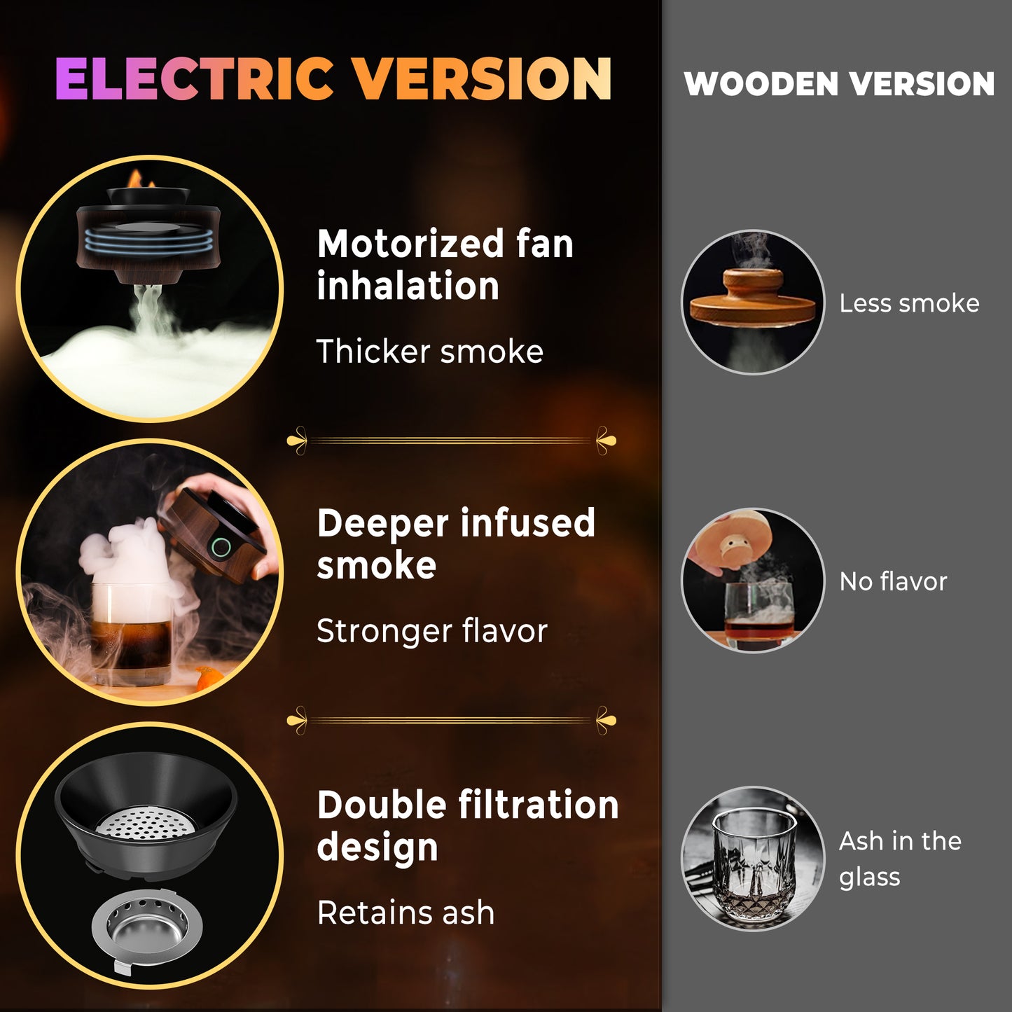 Yilador Electric Cocktails Smoker Kit with Torch, Add More Depth of Flavor, 6 Wood Chips, Whiskey Smoker Infuser Kit for Old Fashioned Bourbon Drinks, Gifts for Men, Dad, Husband (Without Butane)